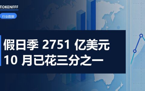 Adobe 假日季消费数据图