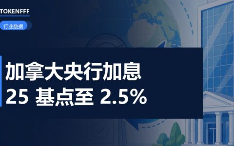 加拿大央行加息与加元汇率