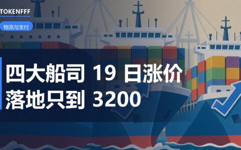 四大船司10月19日宣涨4200美元，落地只到3200的25%落差