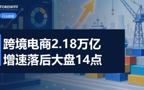 前三季度外贸与跨境电商增速对比