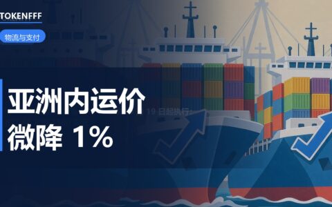 亚洲内运价指数IACI走势
