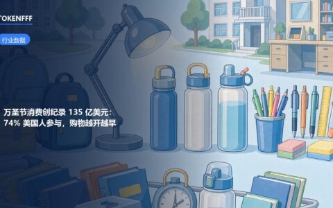 2026年美国万圣节消费总额与品类结构数据示意图