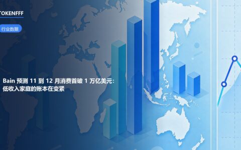 2026年美国11至12月假日消费突破1万亿美元预测示意图