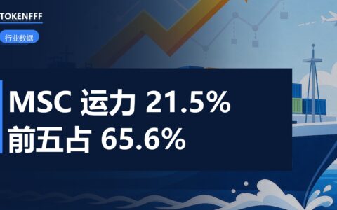 全球班轮公司运力份额排名图