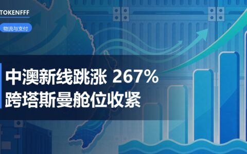 中澳新航线运价指数