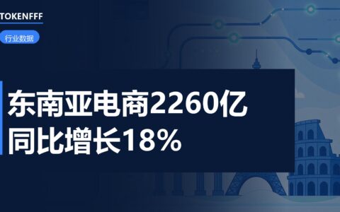 东南亚数字经济规模图表