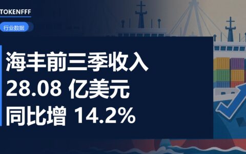 海丰国际亚洲区内航线集装箱货量