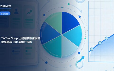 TikTok Shop上线爆款孵化：单品最高300英镑广告券，月上限750英镑