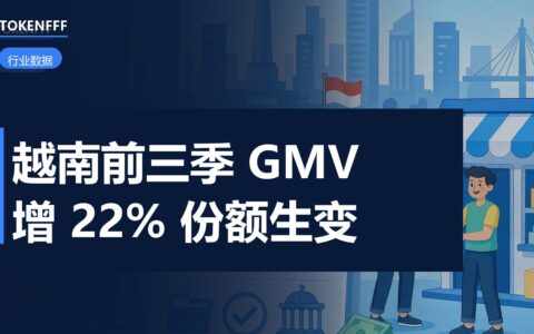 越南电商前三季度 GMV 411.8 万亿越南盾：Shopee 53% 对 TikTok Shop 45%