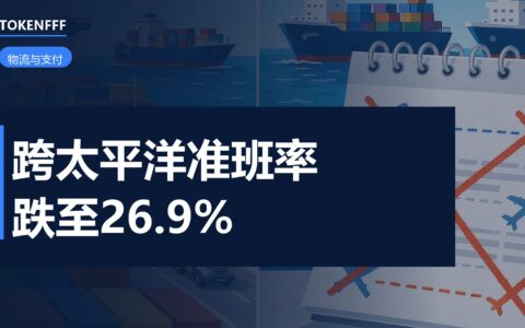 集装箱船到港准班率数据图表