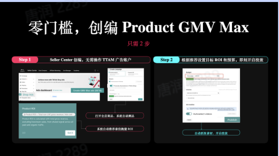 图片展示了Product GMV Max的投放流程。Step 1为Seller Center创建,无需撤并TTAM广告账户,需打开后台商品,多端自动测品,系统自动推荐最佳测品ROI;Step 2根据推荐设置目标ROI和预算,即刻开启投放,自动抓取素材,开启投放。该图与上下文紧密相关,直观呈现了Product GMV Max从创建到投放的步骤,帮助用户了解其投放操作流程。