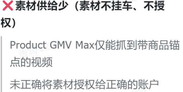图片展示的是Product GMV Max使用中可能遇到的问题之一,即“素材供给少(素材不挂车、不授权)”。内容指出Product GMV Max仅能抓到带商品锚点的视频,且需正确将素材授权给正确账户。该图片与上下文紧密相关,是对上文提到的正确使用Product GMV Max产品时可能遇到问题的说明,帮助用户了解在使用过程中可能遇到的素材授权问题,以便在实际操作中避免此类情况。