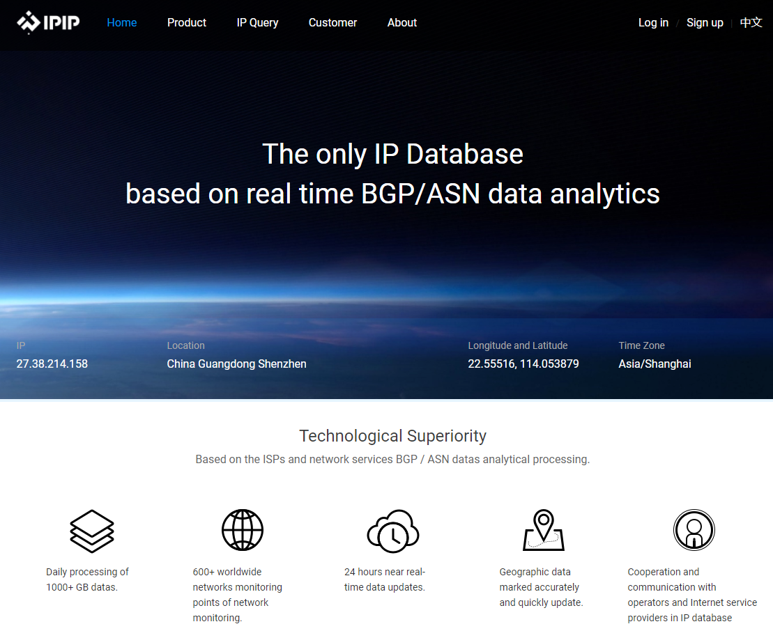 图片展示的是ipip.net网站界面。上方有导航栏,包括Home、Product、IP Query、Customer、About等选项。中间大标题为“The only IP Database based on real time BGP/ASN data analytics”。下方显示IP地址、位置、经纬度、时区等信息,如IP为27.38.214.158,位置为中国广东深圳,经纬度为22.55516, 114.053879,时区为Asia/Shanghai。底部有“Technological Superiority”及五大技术优势图标,如每日处理1000+GB数据等。