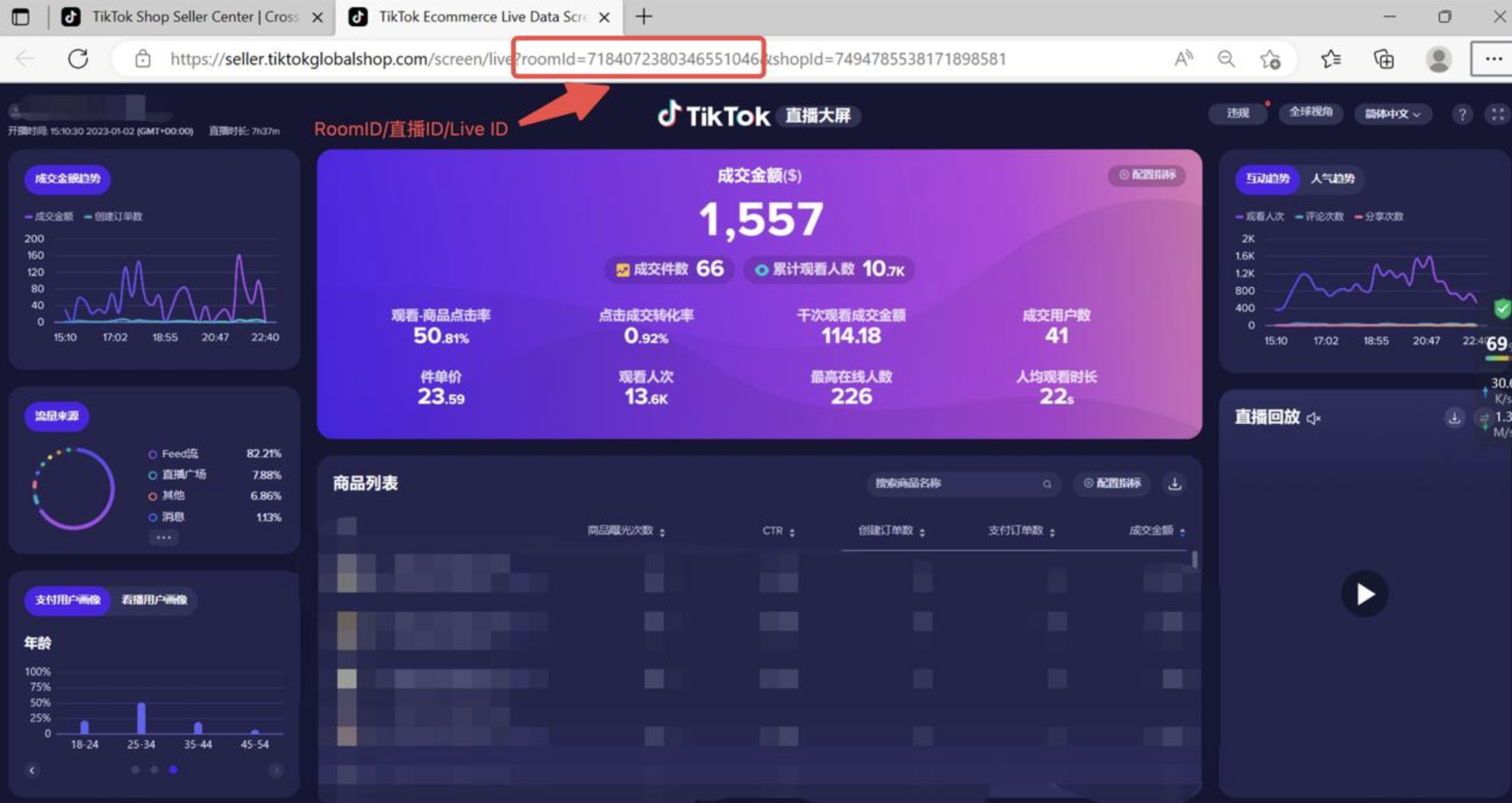 图片展示的是TikTok Shop Seller Center界面,上方网址栏中突出显示“RoomID”字样及数字“7184072280346551046”。界面左侧有直播数据图表,中间部分显示直播ID/Live ID为“7184072280346551046”,下方有成交金额、成交件数等数据。右侧是直播回放的人气曲线图。该图片与文档中“RoomID是指直播ID,每场直播的RoomID均有不同”内容对应,直观呈现了RoomID在TikTok Shop Seller Center中的位置及显示形式。