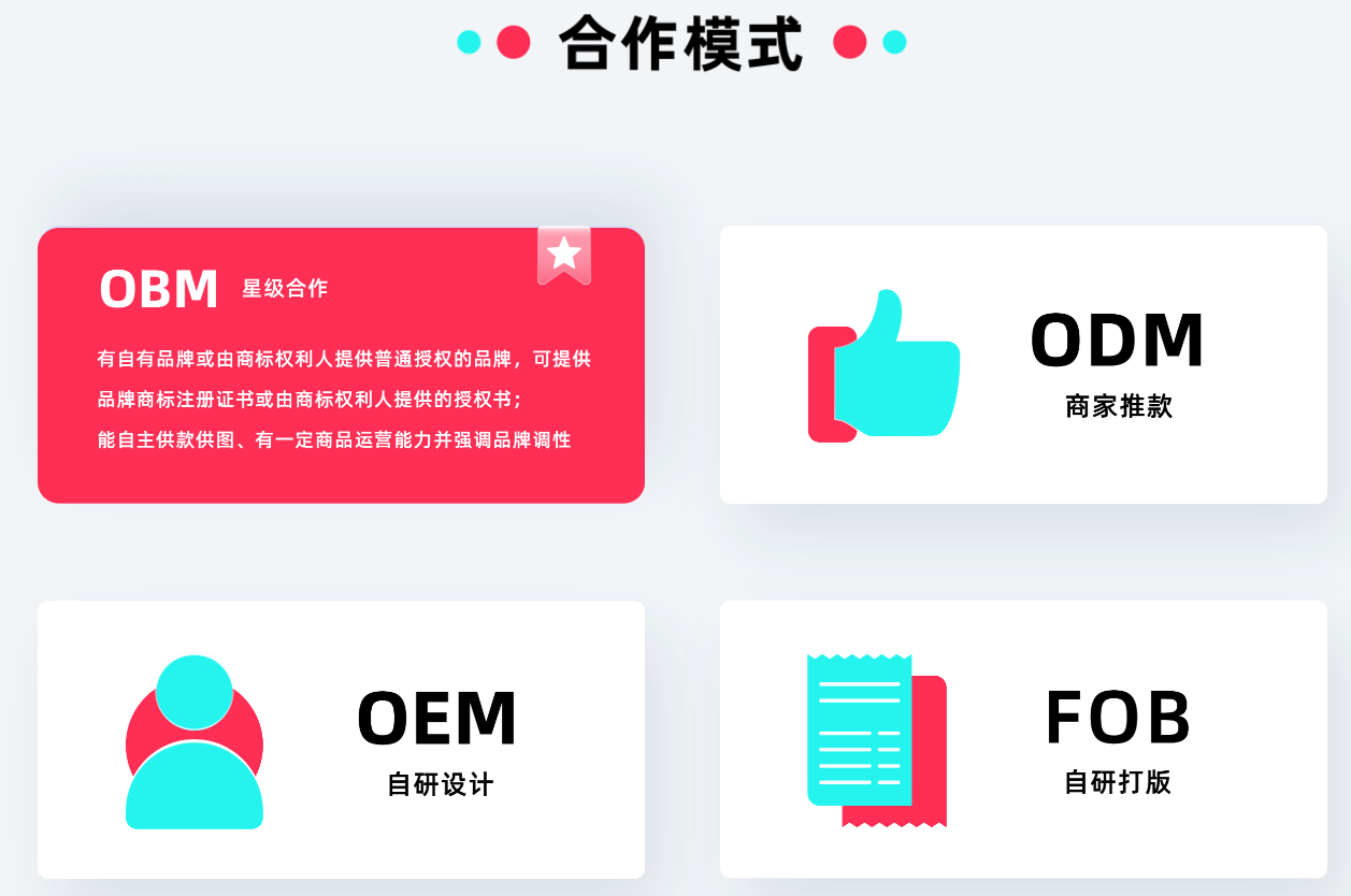 图片展示了TikTok shop的四种合作模式。左侧红色背景区域为“OBM星级合作”,说明有自有品牌或由商标权利人提供普通授权的品牌,可提供品牌商标注册证书或由商标权利人提供的授权书,需自主供款供图,有一定商品运营能力并强调品调性。右侧白色背景区域依次为“ODM商家推款”“OEM自研设计”“FOB自研打版”。该图与上文介绍的TikTok shop全托管模式相关,直观呈现了不同合作模式的特点。