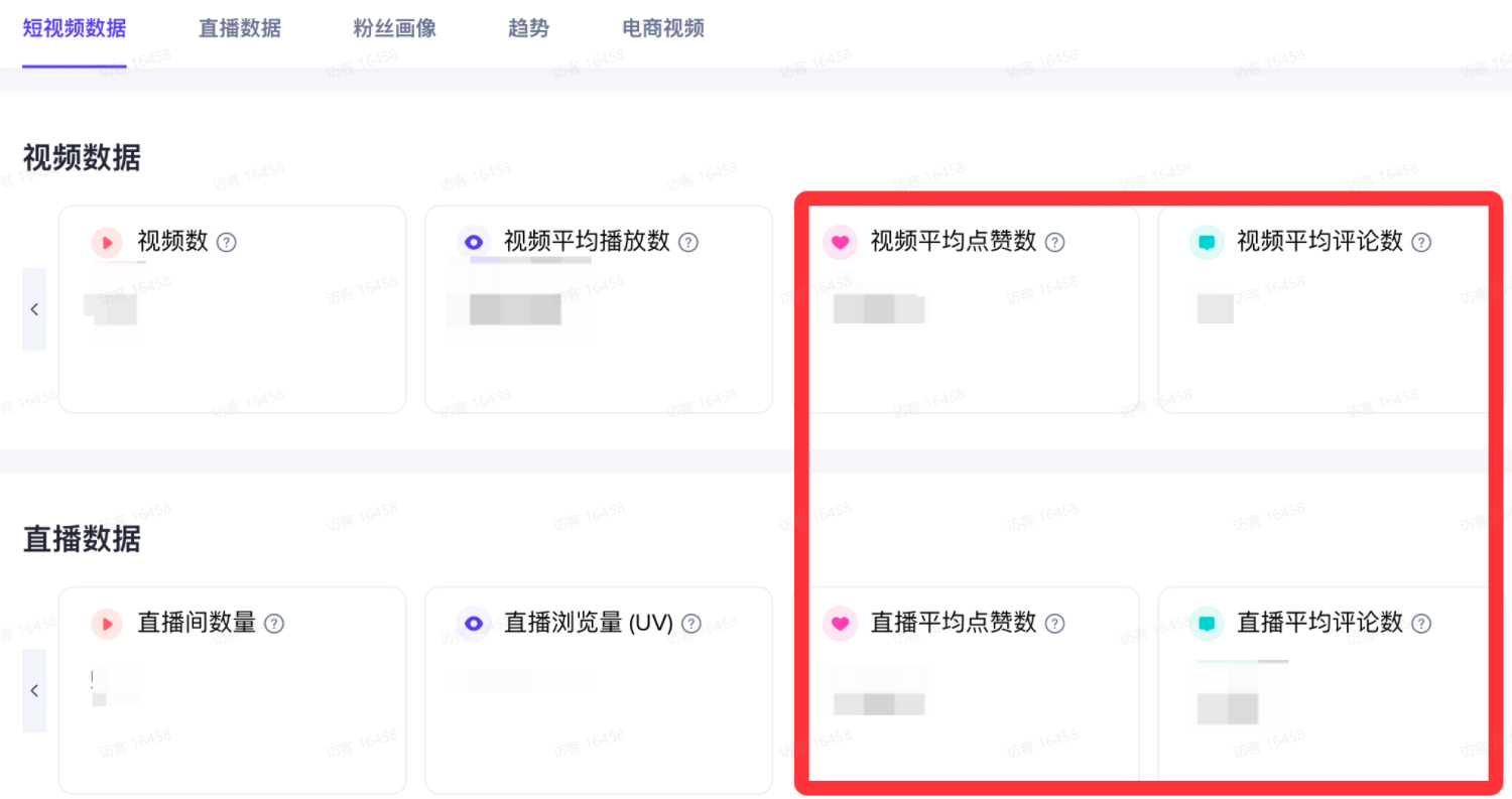 图片展示了TikTok达人详情页中的视频数据和直播数据部分。视频数据中,视频平均点赞数和视频平均评论数被红色框突出显示;直播数据中,直播平均点赞数和直播平均评论数也被红色框突出显示。这些数据可辅助判断消费者对营销内容的互动和喜爱程度,是TikTok达人内容互动率的参考指标,与上文提到的达人互动率判断标准相呼应。
