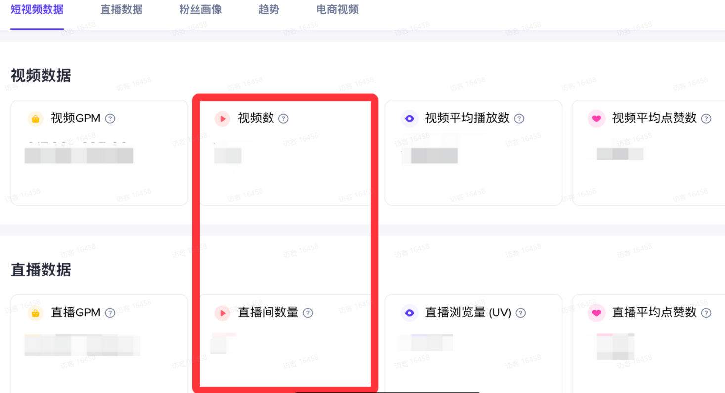 图片展示了TikTok达人详情页中的视频数据部分。视频数据包括视频GPM、视频数、视频平均播放数、视频平均点赞数等指标,其中视频数和直播间数量被红色框突出显示。该图片与上下文紧密相关,上下文提到可以通过达人推荐列表和达人详情页的达人短视频观看次数及直播浏览量(UV)数据判断达人内容热度,此图直观呈现了达人详情页中与内容热度相关的数据指标,帮助理解达人内容热度的判断依据。