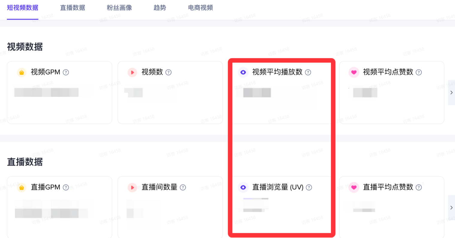 图片展示了TikTok达人详情页中的视频数据部分。画面中以红色框突出显示了“视频平均播放数”和“直播浏览量(UV)”两项数据,分别对应视频平均点赞数和直播平均点赞数。该图片与文档中“TikTok达人内容热度”部分内容相关,通过达人推荐列表和达人详情页的达人短视频观看次数及直播浏览量数据,可判断达人内容热度,此图直观呈现了相关数据所在位置。