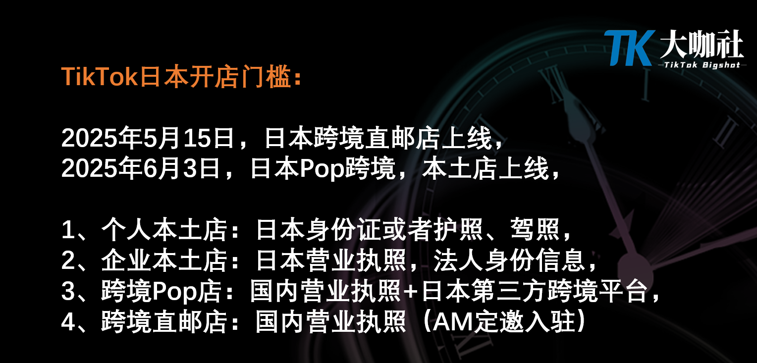 图片展示了TikTok日本开店门槛信息。明确2025年5月15日日本跨境直邮店上线,2025年6月3日日本Pop跨境、本土店上线。开店类型及对应门槛为:个人本土店需日本身份证、护照或驾照;企业本土店需日本营业执照、法人身份信息;跨境Pop店需国内营业执照加日本第三方跨境平台;跨境直邮店需国内营业执照(AM定邀入驻)。图片内容与文档中关于TikTok日本店铺上线时间及开店资质等上下文信息相呼应,进一步细化开店门槛内容。