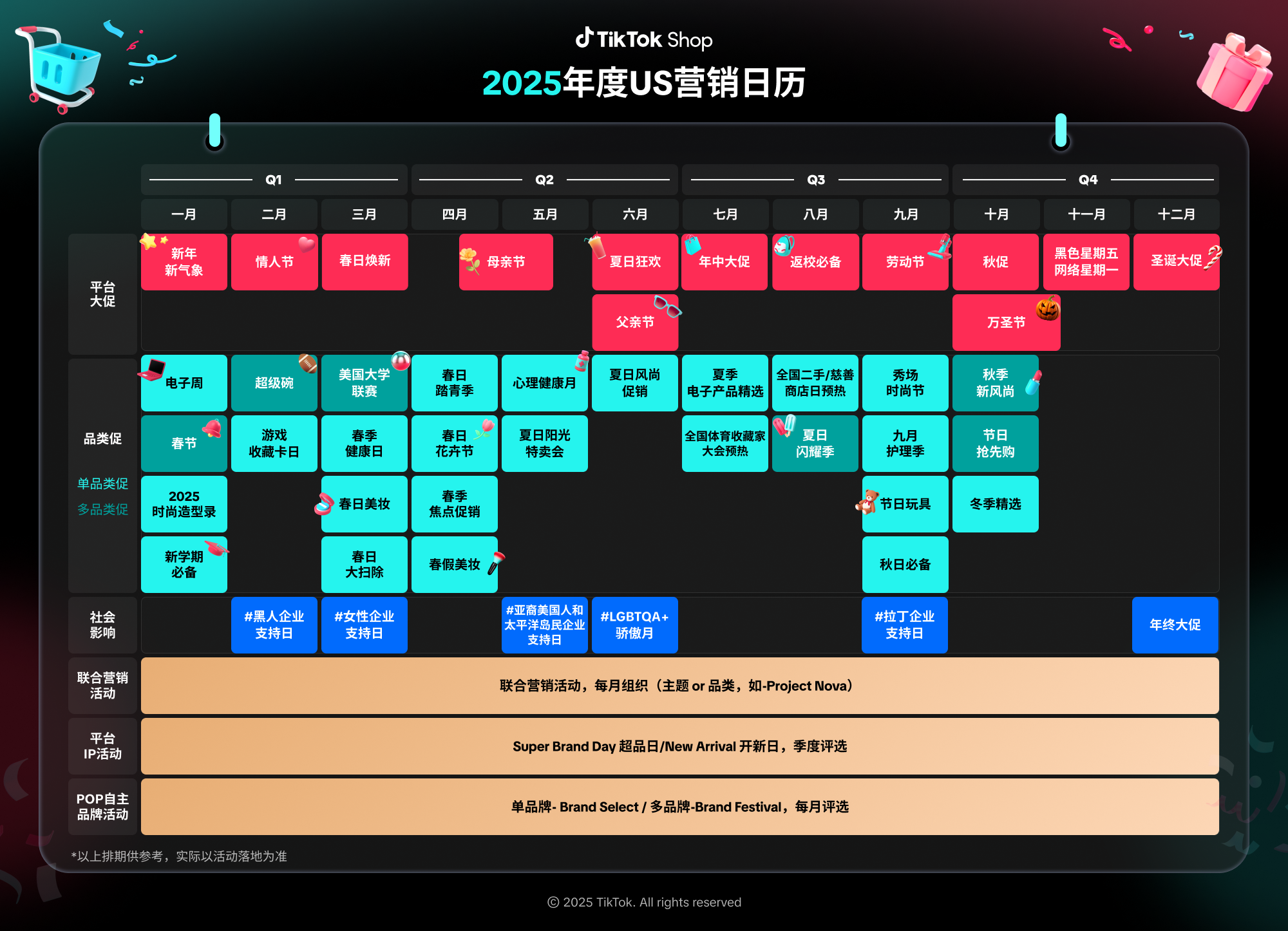 图片为2025年度US营销日历，以黑色背景呈现，分为Q1至Q4四个季度。日历中用不同颜色标识了平台大促、品牌活动、营销投入等营销节点，如24年黑五大促、超级品牌日、联合营销活动等。还标注了平台资源、IP营销、品牌活动等营销资源，如Super Brand Day、Project Nova等。底部有“以上信息仅供参考，实际以活动安排为准”的说明。该图与文档中介绍2025营销日历的内容相关，直观呈现了营销节点安排。