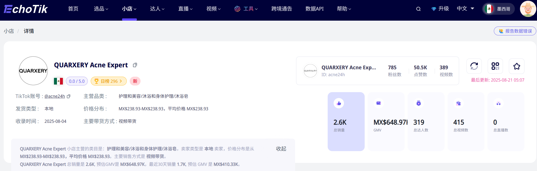 图片展示的是TikTok小店平台上的QUARXERY Acne Expert店铺详情。店铺图标为白色背景,店铺名称下方有墨西哥国旗标识。主营品类为护理和美容/沐浴和身体护理/沐浴皂。发货类型为本地,价格范围为MX$238.93 - MX$238.93,平均价格为MX$238.93。主要带货方式是视频带货,收货时间为2025 - 08 - 04。GMV为MX$648.971,达人人数319,总视频数415,总直播数0。该图片与上下文介绍的TikTok墨西哥小店爆款解析内容相关,直观呈现了该店铺的经营数据。