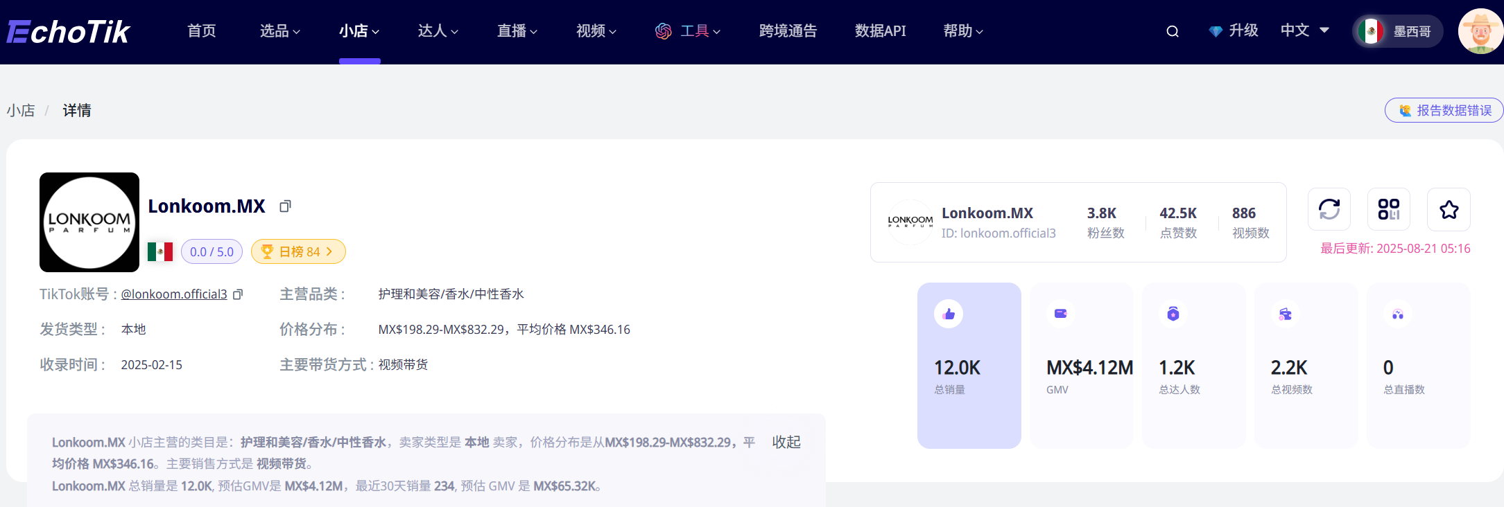 图片展示的是墨西哥小店Lonkoom.MX在EchoTik平台的数据页面。页面上方有导航栏,可选择首页、选品、小店、达人、直播、视频、工具、跨境通告、数据API、帮助等。Lonkoom.MX店铺图标为黑色背景,带有白色图案,下方显示其TikTok账号及认证标识。店铺主要品类为护理和美容/香水/中性香水,价格分布区间为MXN198.29 - MXN832.29,平均价格为MXN346.16。页面还呈现了其GMV、总人数、总订单数等数据,如GMV为MX$4.12M,总人数为1.2K等。