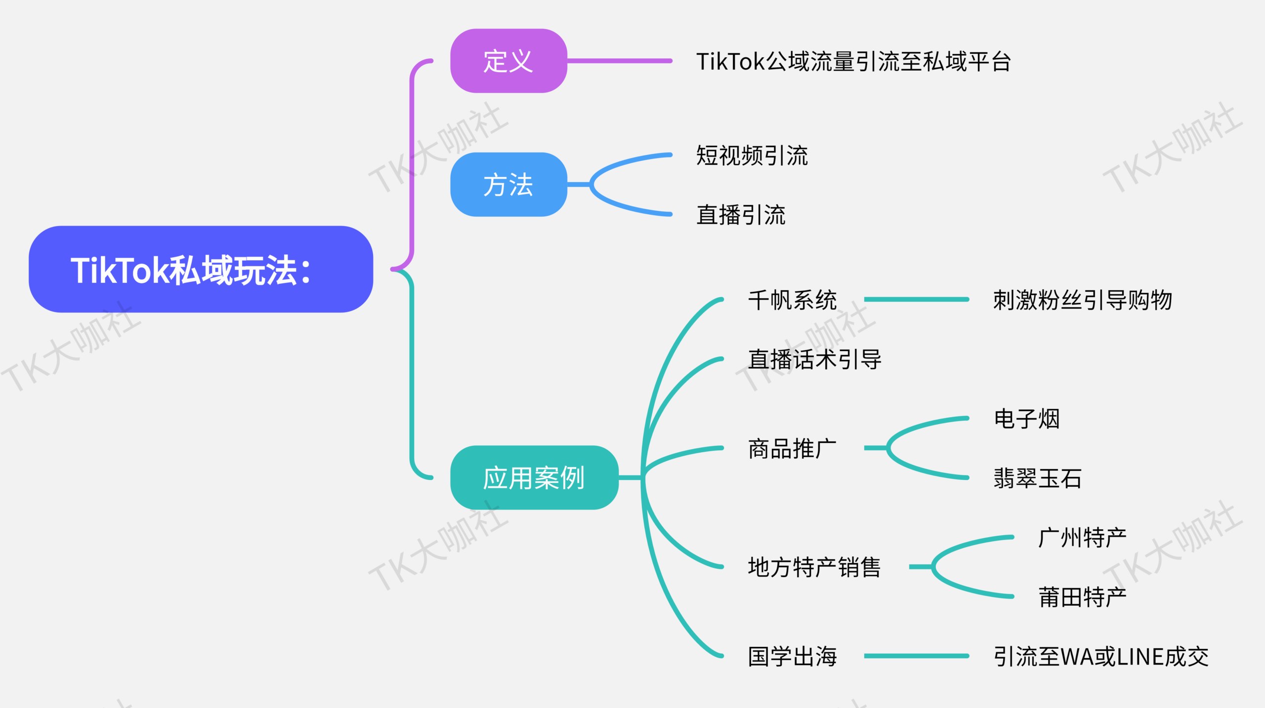 图片展示了Tik