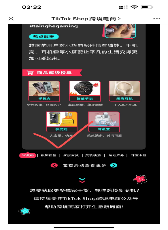 图片展示的是TikTok官方排名3C类目商品超级榜单,时间为4月份。榜单中充电宝、充电线等商品被突出显示。其中,充电宝类目下有“手机壳”“智能手表”“无线耳机”等子类目,分别展示了相关商品图片及简要说明。该图片与上下文紧密相关,是对上文提到的4月份TikTok官方排名3C类目商品超级榜单的直观呈现,帮助读者更清晰地了解榜单内容。