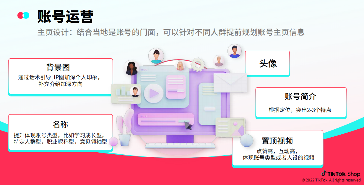 图片展示了TikTok账号运营中主页设计的相关内容。背景图通过话术引导，IP图加深个人印象，补充介绍加深方向；头像需根据定位突出2 - 3个特点；名称提升体现账号类型，如学习成长型、特定人群型等；置顶视频需点赞高、互动高，体现账号类型或人设。该图与上下文紧密相关，是对TikTok账号主页设计的详细说明，帮助账号运营者结合当地门面，提前规划主页信息。